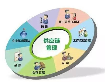 供应链安全管理体系认证
